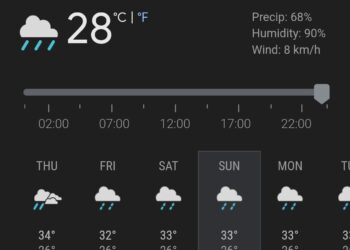 पाँच प्रदेशमा मेघ गर्जन सहित बर्षाको सम्भावना ।