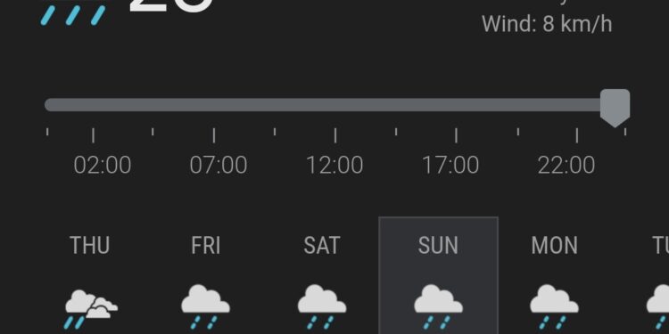 पाँच प्रदेशमा मेघ गर्जन सहित बर्षाको सम्भावना ।
