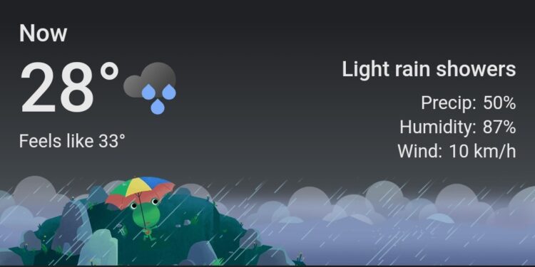 पुर्वबाट मनसुनि वर्षा भित्रीएको छ एकसाता भित्र देशभरी फैलिने  ।